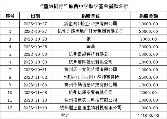 7d19dcb24a17646031690c62148c26db.png 7d19dcb24a17646031690c62148c26db.png